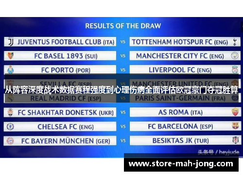 从阵容深度战术数据赛程强度到心理伤病全面评估欧冠豪门夺冠胜算