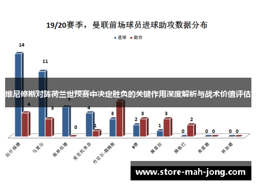 维尼修斯对阵荷兰世预赛中决定胜负的关键作用深度解析与战术价值评估