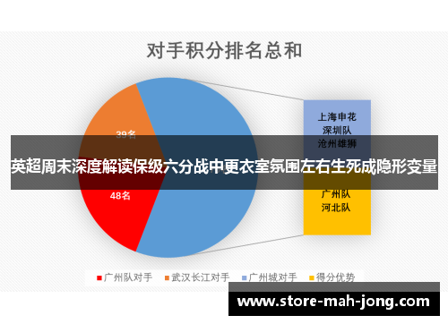 英超周末深度解读保级六分战中更衣室氛围左右生死成隐形变量